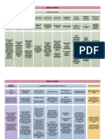 FLUXOGRAMA FITOPATOLOGIA 