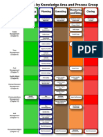 Initiating Planning Executing Monitoring Controlling Closing