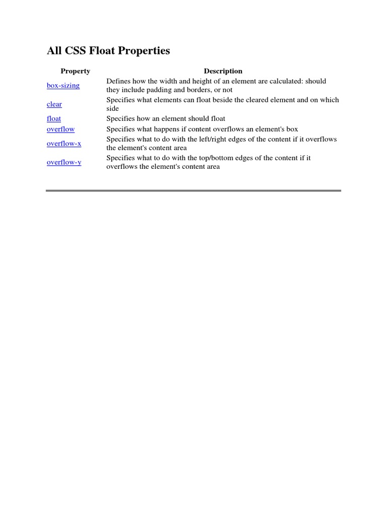 All CSS Float Properties Property Description PDF