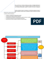 Mapa Mental Pnfi-Plan de La Patria