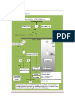 Proposed Metering Scheme for solar Pv plant 