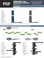 Infografia Inflacion Latinoamericana Enero2019