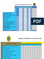 Cuadro Estadistico de Año 2019 - Sandia