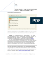 13 Years Us Dog Bite Fatalities 2005 2017 Dogsbite