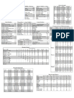 2E Modified - Tables