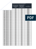 Resultado Verificacion Requisitos Docentes Inscritos ECDF III Cohorte 2019 SED