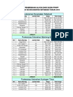 Alkon Dari Sudin Ppapp Tahun 2018