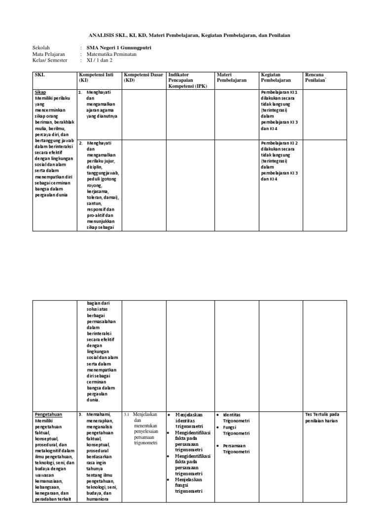 Ki Kd Matematika Sma Kelas Xi Kurikulum 2013 Revisi 2017
