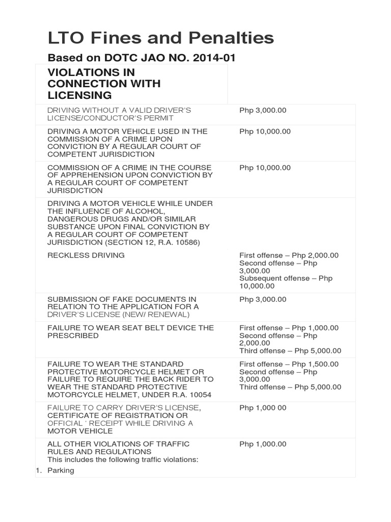 Schedule of Fines and Penalties for Traffic Violations in the