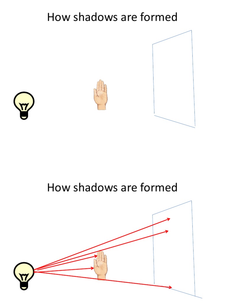How Shadows Are Formed PDF