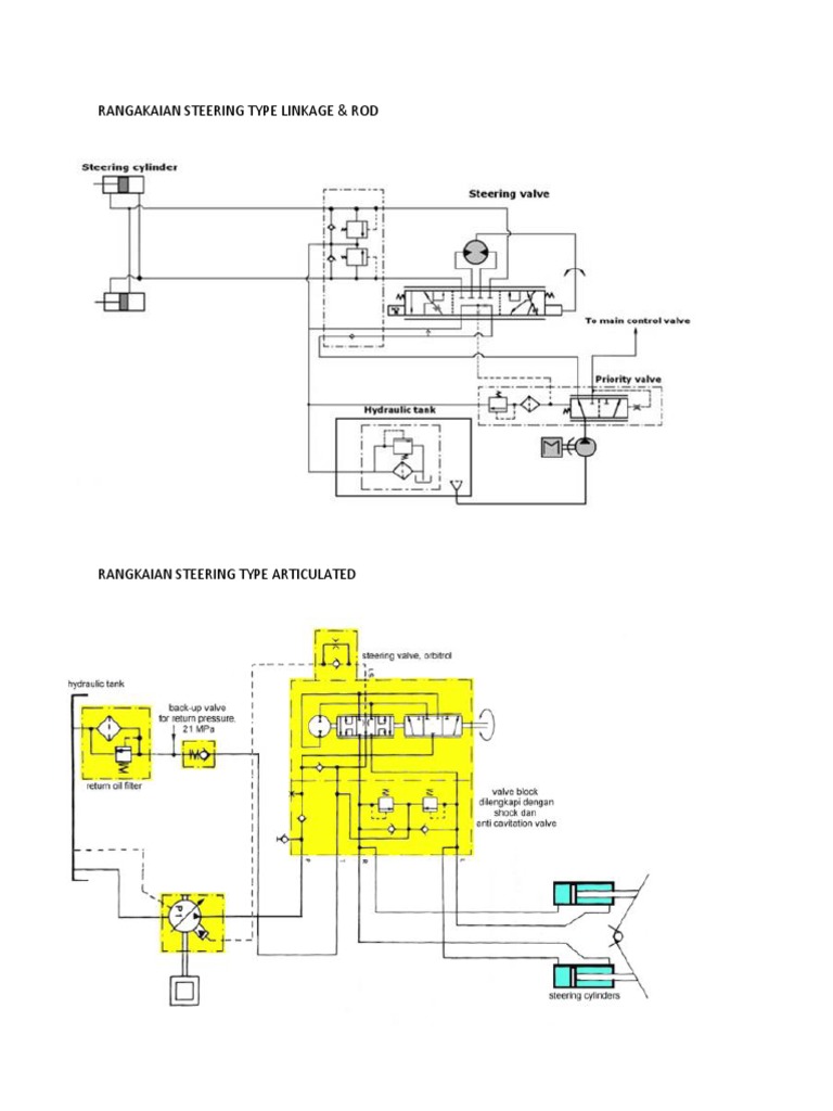 An Analysis of Two Common Steering Mechanisms Linkage & Rod vs Articulated Steering Systems PDF
