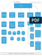 Mapa Mental Modelos Atomicos