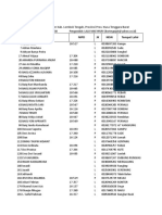 Data Siswa Yang Dapat PIP