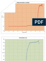 Grafica Profundida Vs FP