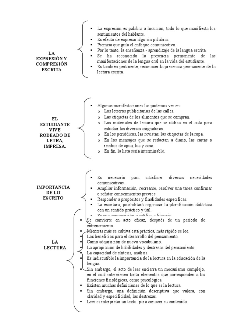 La Lectura Cuadro Sinoptico Conceptos psicologicos Psicología
