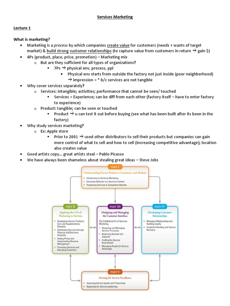 Understanding Services Marketing Challenges | PDF | Market Segmentation ...