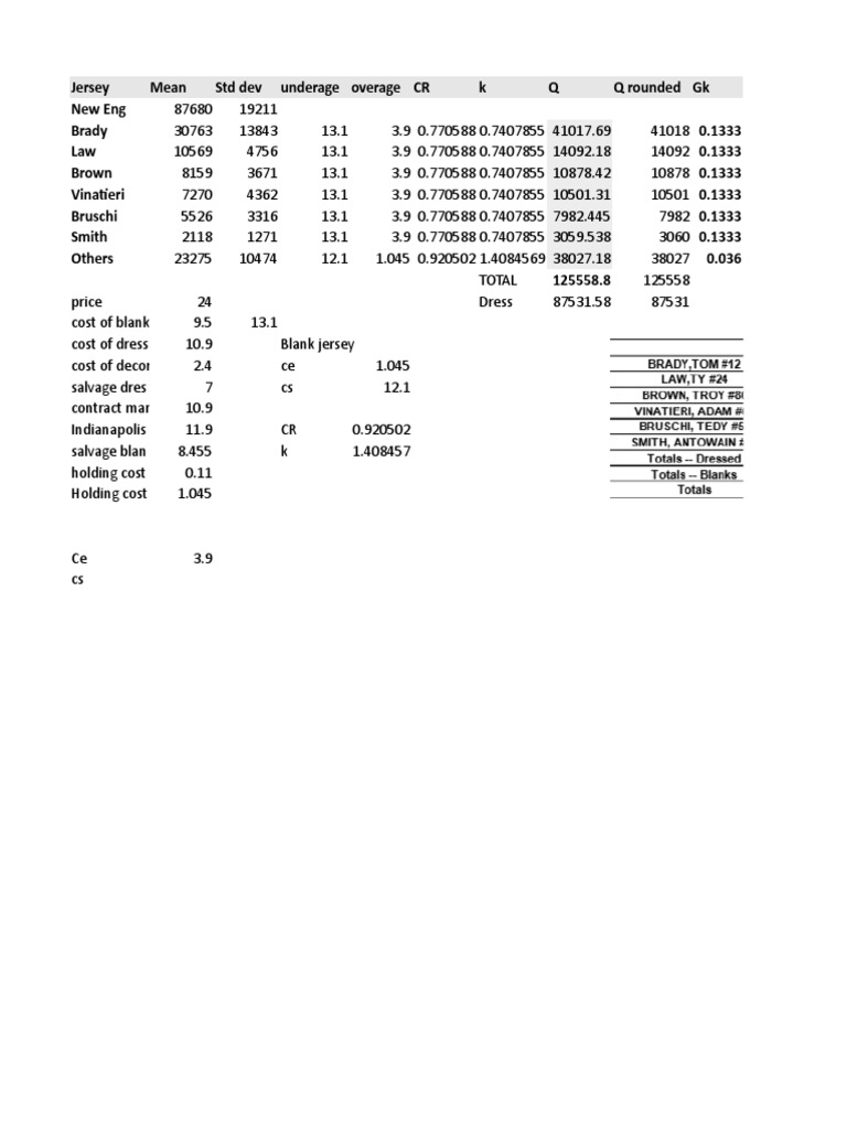 Jersey mean std dev underage overage cr k q q rounded gk new eng brady