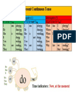 Present Continuous Tense Chart