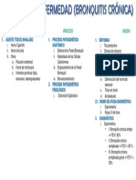 Proceso Enf-Dx de La Bronquitis Crónica