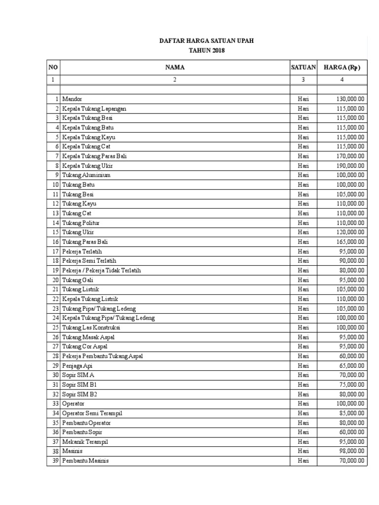 Analisa Dan Harga Kota Denpasar 2018xls