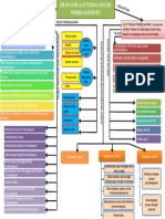 Peta Konsep Ipa Modul 5