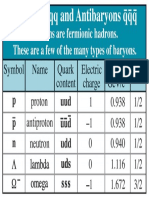 Baryons.pdf