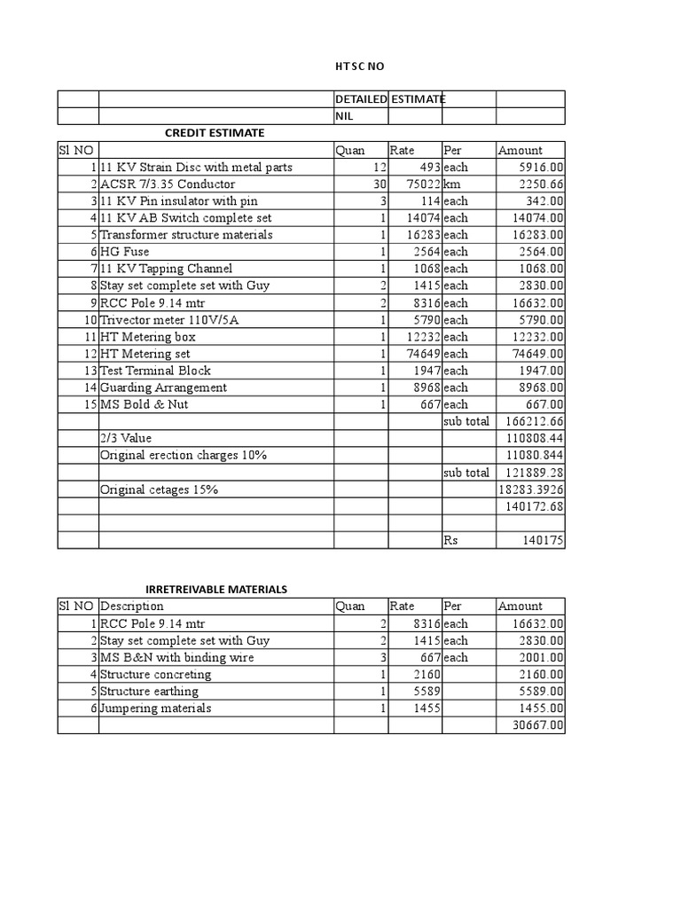 HT PD Estimate Revised PDF Depreciation Electrical Components