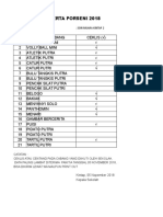 Data Peserta Lomba Porseni Mk2