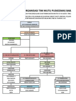 Struktur Organisasi Puskesmas