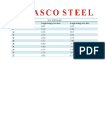 Weight Per Meter of Iron Rods PDF