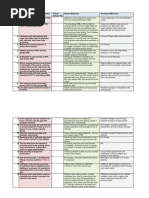 Radar Log Book Sample Entries | PDF