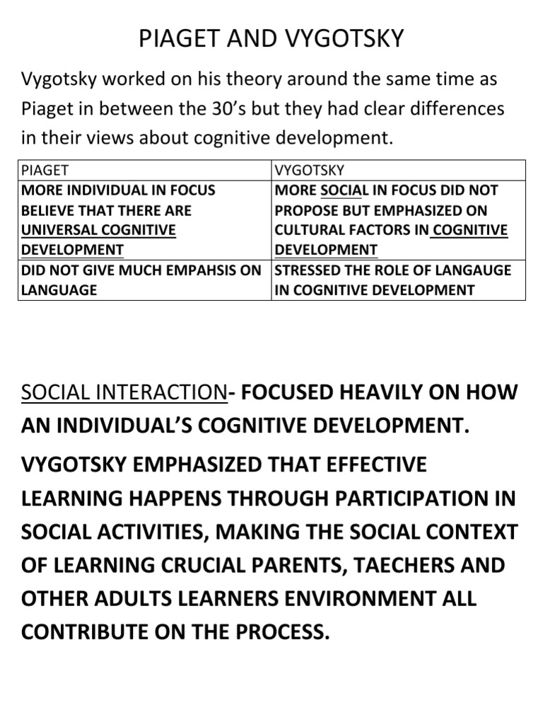 Piaget and Vygotsky | PDF