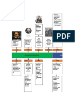 LINEA-DE-TIEMPO-HISTORIA-DE-LA-IGLESIA-ADV-7-DIA.xlsx