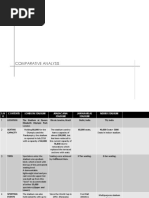 Y.comparative Statement