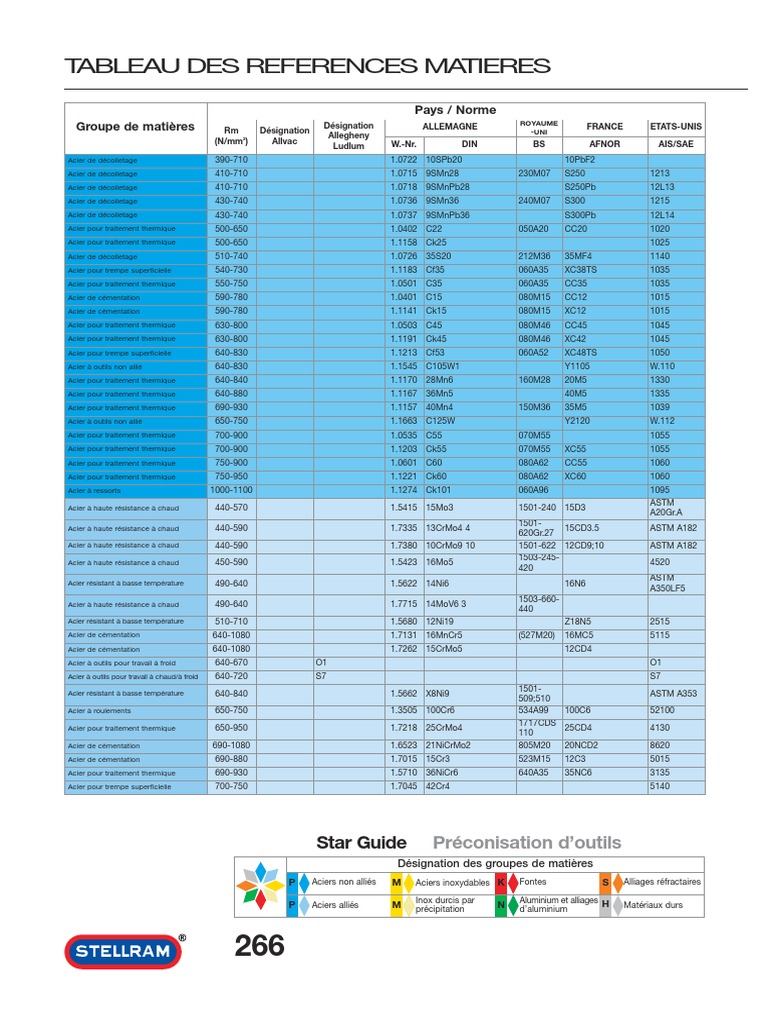 Tableau des références des aciers | PDF | Acier inoxydable | Acier