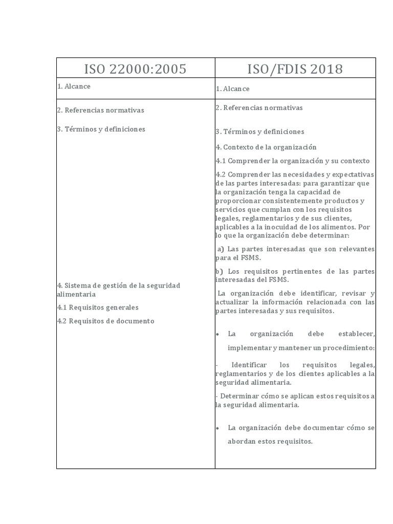 ISO 22000:2018 - Gestión Inocuidad Alimentaria | PDF | Análisis de ...