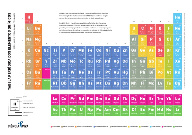 A Tabela Periódica, PDF, Tabela periódica