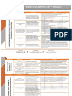 Tabla Convocatorias 2017 Inadem