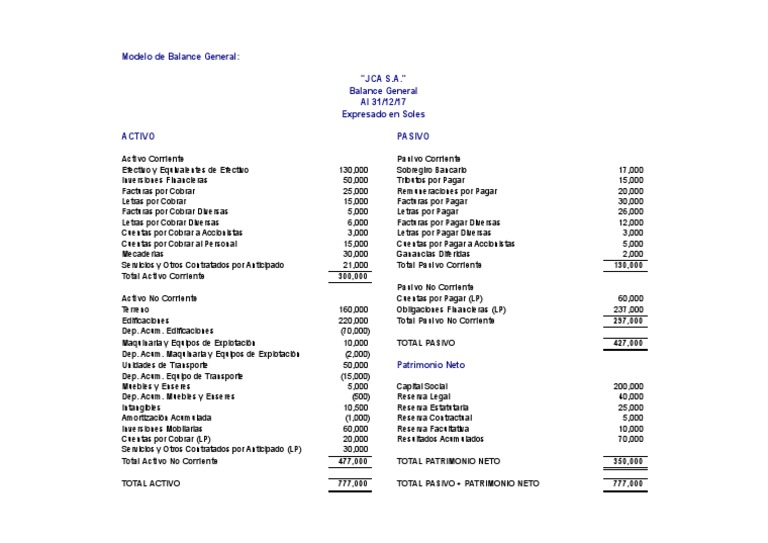 Balance General JCA S.A. 2017 | PDF | Hoja de balance | Contabilidad ...