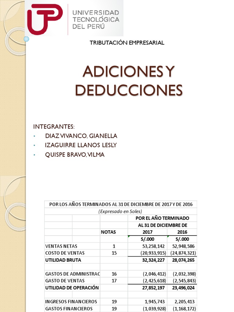 Adiciones y Deducciones Final | PDF | Impuesto sobre la renta | Impuestos