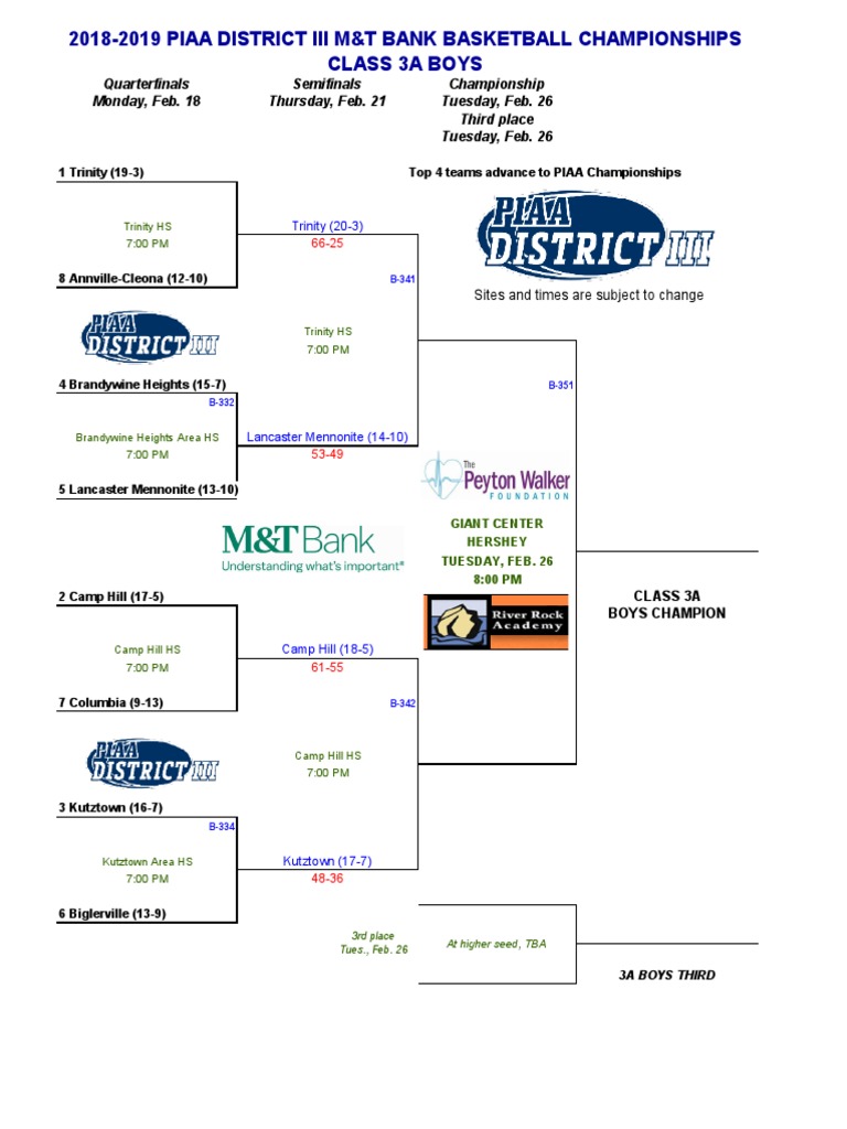 PIAA DistrictIII Class 3A Boys Basketball 2019 Updated Brackets PDF