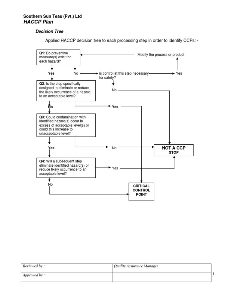HACCP Decision Tree for Gemi Tea | PDF | Hazard Analysis And Critical ...