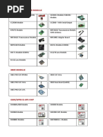 Product List RGIPL