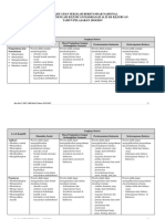 KISI-KISI USBN-SMK-Ilmu Pengetahuan Sosial-K2006 PDF