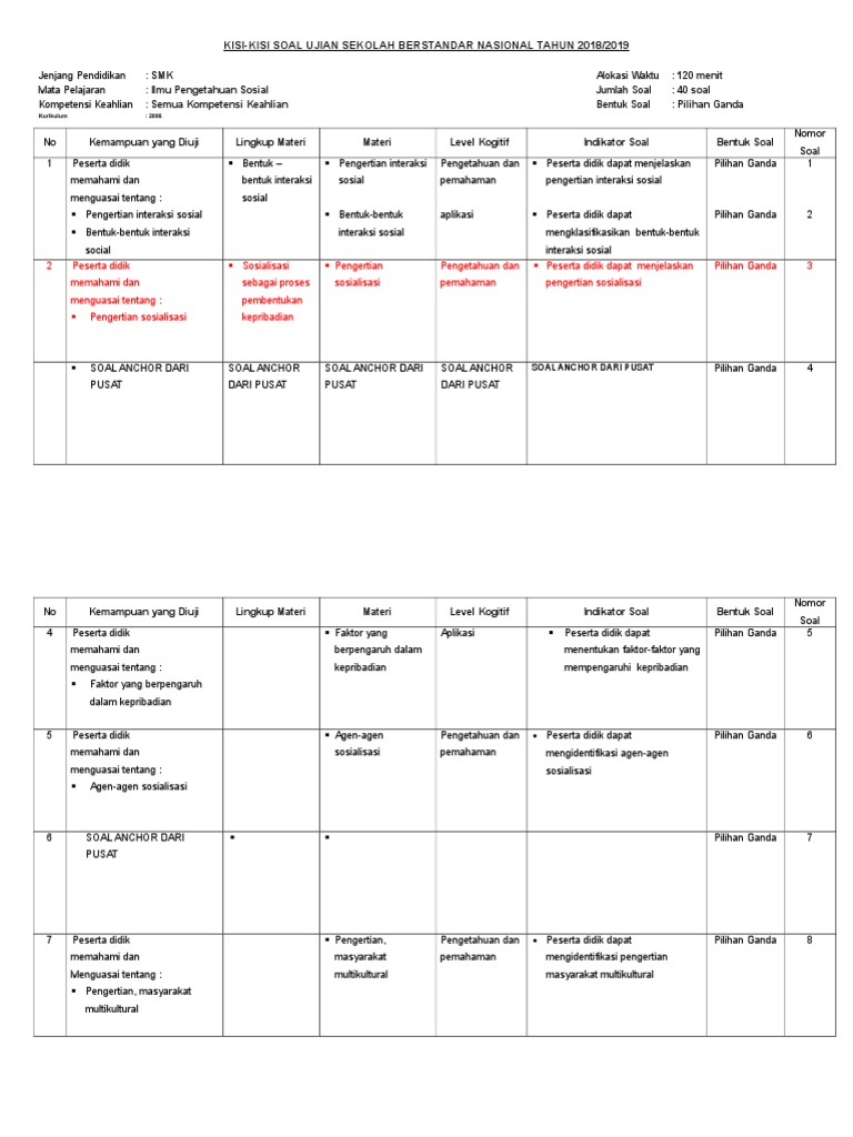 Kisi Kisi Usbn Sma Ips Sejarah Peminatan K2013