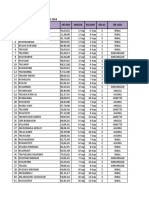 Rsu. Mitra Mulia Husada Rekapan Pasien Bpjs September 2018 NO Nama No RM Masuk Keluar Kelas DR Ugd