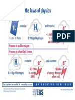 Hydrogen and The Laws of Physics