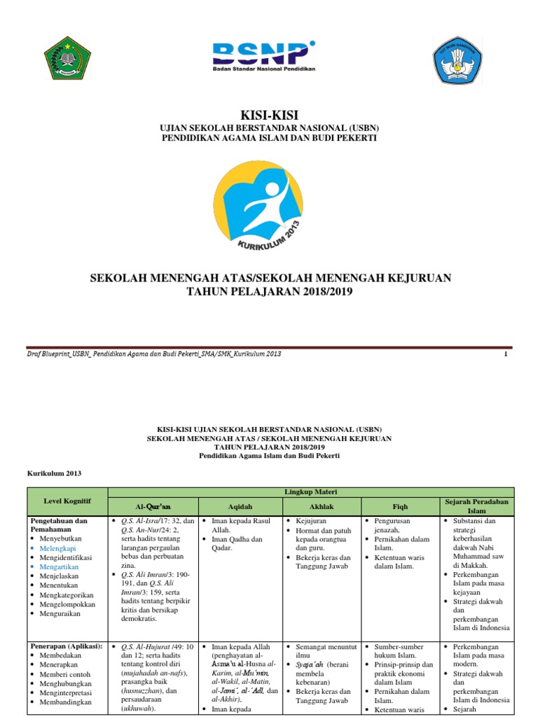 Kisi Kisi Usbn Pai Sma Smk 2018 Kurikulum 2013 Pdf