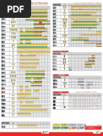 Tabela de Conversão Polegadas e mm | PDF | Tecnologia e Engenharia
