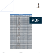 US Stats - HR (PHD)